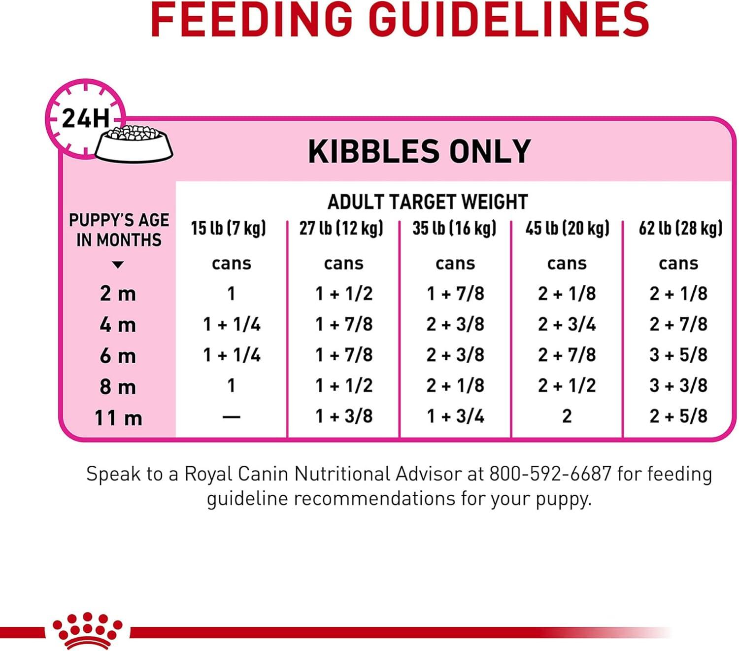 imageRoyal Canin Canine Health Nutrition Puppy Canned Dog Food 135 oz Pack of 6