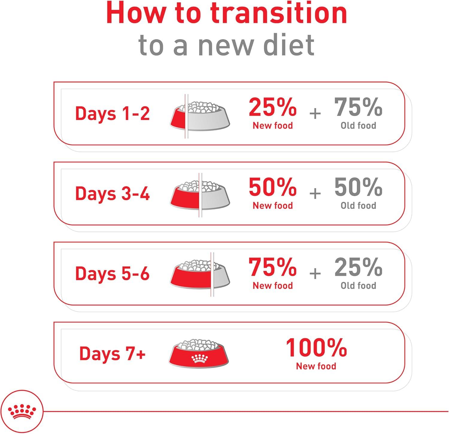 imageRoyal Canin Size Health Nutrition Large 5 Mature Dry Dog Food 30 lb Bag30 Pound Pack of 1