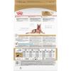 Royal Canin® Breed Health Nutrition German Shepherd Adult 5+ Dry Dog Food, 28 lb(28 Pound (Pack of 1))