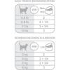 Royal Canin Feline Health Nutrition Indoor Adult Morsels in Gravy Cat Food, 3 oz (Pack of 12)(3 Ounce (Pack of 24))