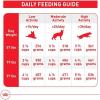 Royal Canin Size Health Nutrition Large Adult Dry Dog Food, 17 lb Bag(40 Pound (Pack of 1))