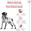 Royal Canin Size Health Nutrition Medium Adult Dry Dog Food, 4 lb Bag(30 Pound (Pack of 1))