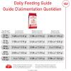 Royal Canin Size Health Nutrition Medium Adult Dry Dog Food, 4 lb Bag(30 Pound (Pack of 1))
