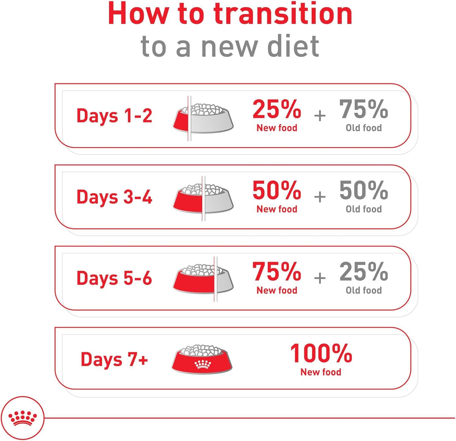 imageRoyal Canin Size Health Nutrition Large Aging 8 Senior Dry Dog Food 30 lb Bag