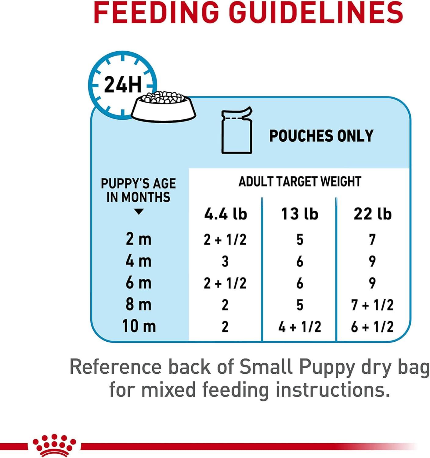 image:imageRoyal Canin Size Health Nutrition Small Puppy Chunks in Gravy Wet Dog Food 3 oz pouch 12count