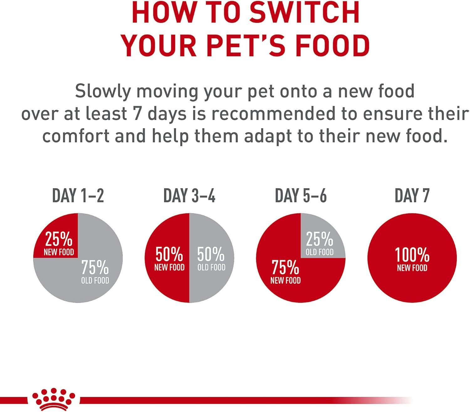 image:imageRoyal Canin Size Health Nutrition Small Puppy Chunks in Gravy Wet Dog Food 3 oz pouch 12count